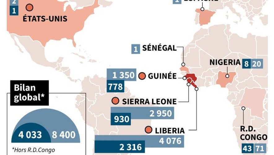 Carte et graphiques sur les bilans, par pays, de l'épidémie d'Ebola et sur les mesures de contrôles dans les aéroports, au 12 octobre 2014