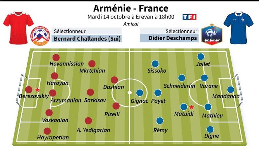 Match amical Arménie-France