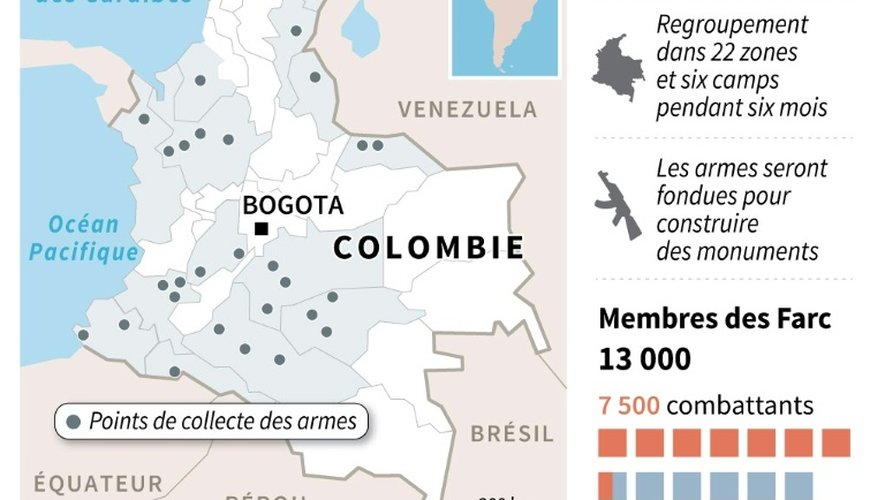 Colombie: désarmement des FARC