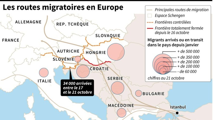 Carte d'Europe montrant les routes de migration, les contrôles aux frontières dans l'espace Schengen et le nombre de migrants en transit dans chaque pays