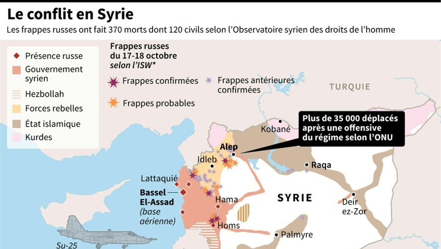 Conflit en Syrie: carte des territoires des différents belligérants et bilan de l'intervention aérienne russe