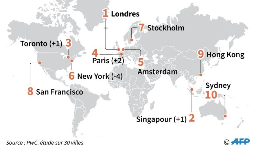 Les villes les plus attractives en 2016
