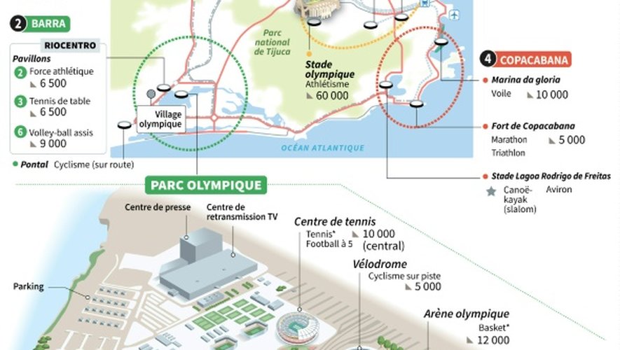 Les sites des Jeux parlympiques de Rio de Janeiro