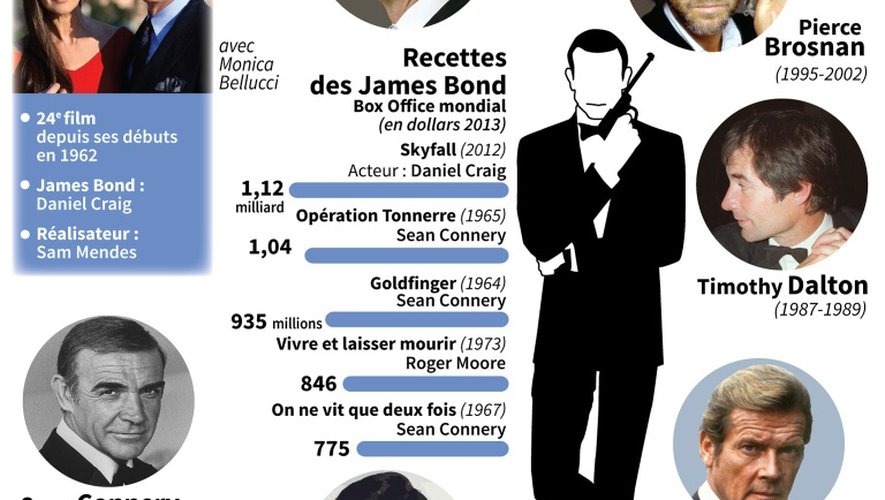 Le nouveau James Bond en avant-première mondiale à Londres
