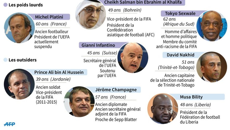 Présentation des candidats à la présidence de la FIFA