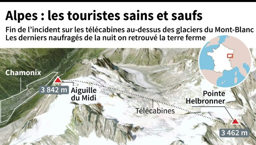 Alpes : les touristes sains et saufs