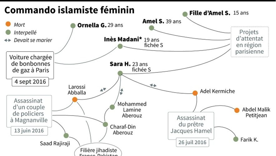 Commando islamiste féminin