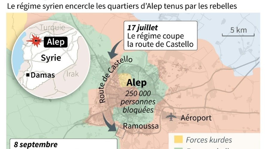 Le siège d'Alep