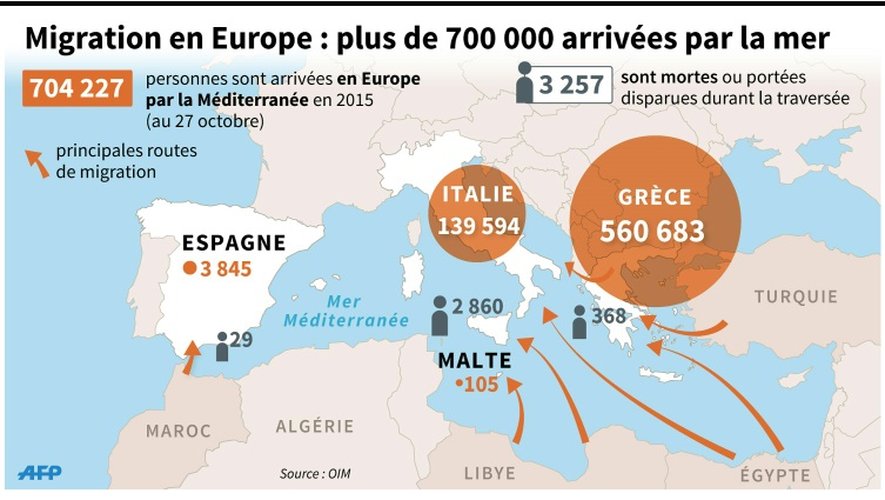 Carte du nombre de réfugiés et migrants ayant traversé la Méditerranée en 2015, localisation des principales routes