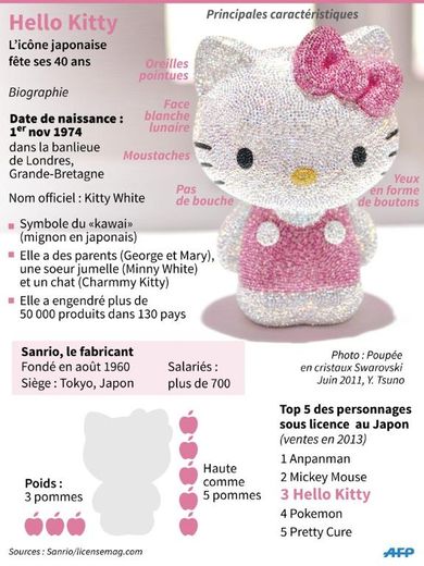 Mignon dessin animé Hello Kitty peluche poupée peluche jouets pour