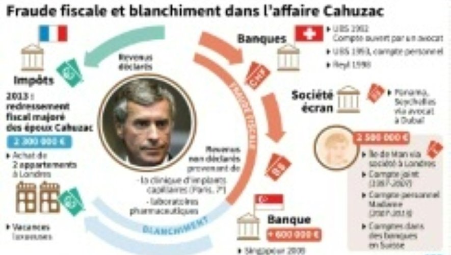 Trois ans de prison ferme requis contre l'ex-ministre Jérôme Cahuzac