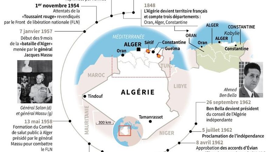 Infographie sur la chronologie des relations franco-algériennes de la colonisation à l'indépendance