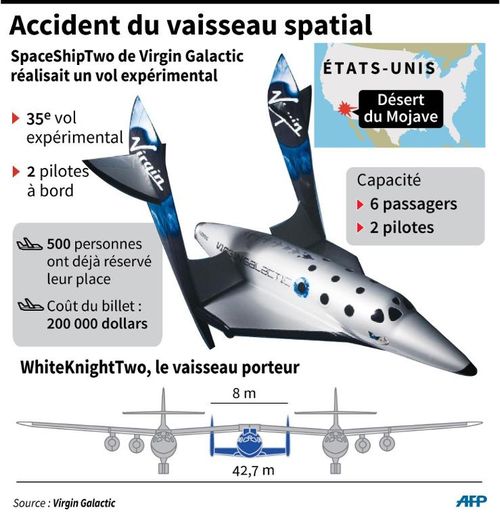 Infographie d'une présentation du SpaceShipTwo qui s'est écrasé vendredi en Californie