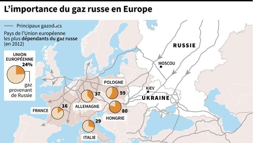 Carte de l'Europe mondrant la dépendance de certains pays par rapport au gaz russe