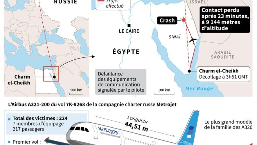 Données du vol 9268 de Métrojet qui s'est écrasé en Egypte et caratéristiques de l'Airbus A321-200