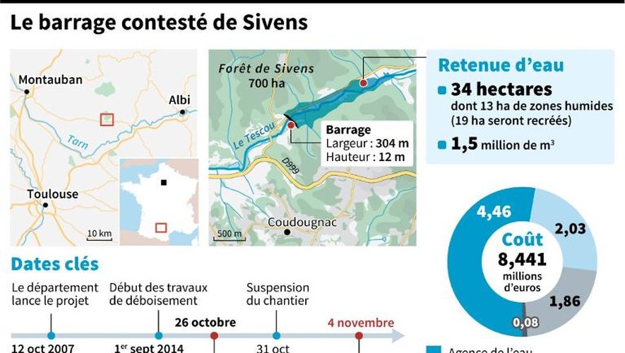 Le projet de barrage de Sivens, carte, coût et dates clés