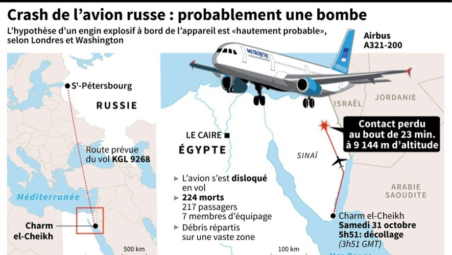 Infographie sur le déroulement probable du crash de l'avion russe dans le Sinaï