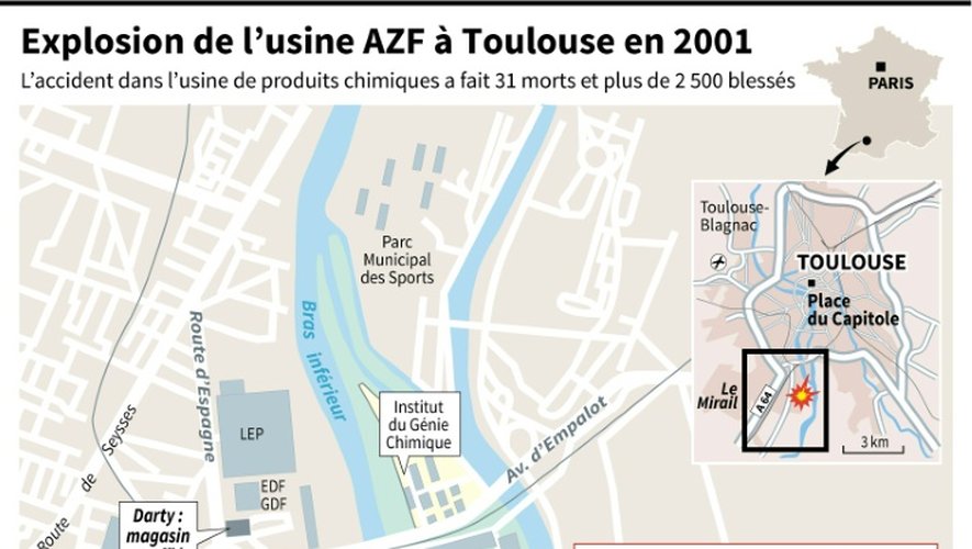 Explosion de l'usine AZF à Toulouse en 2001