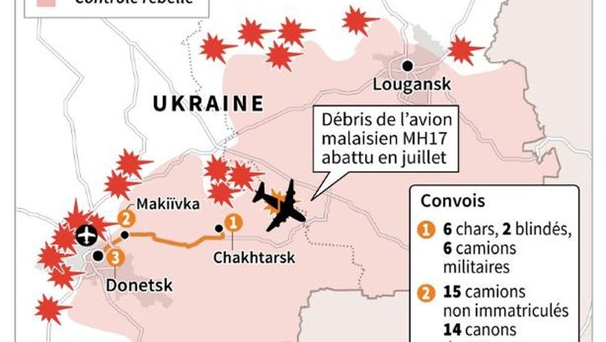 Carte de l'est de l'Ukraine en date du 10 novembre 2014 localisant les derniers affrontements et les armes arrivant dans la région