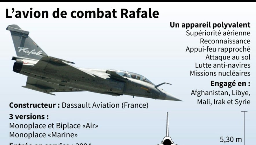 L'avion de combat Rafale