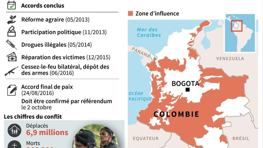 Colombie: accord historique entre FARC et gouvernement