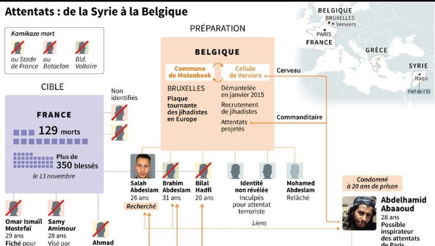 Attentats : de la Syrie à la Belgique