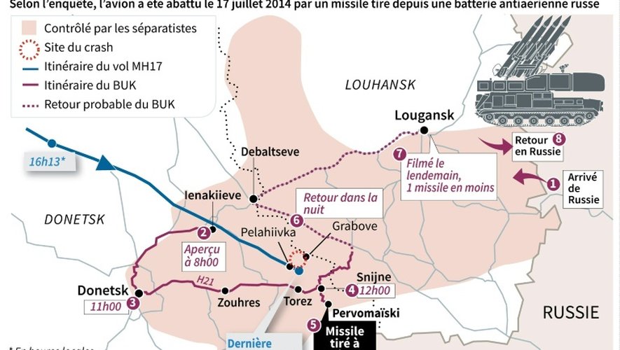 MH17 abattu en Ukraine : le parcours du lanceur BUK