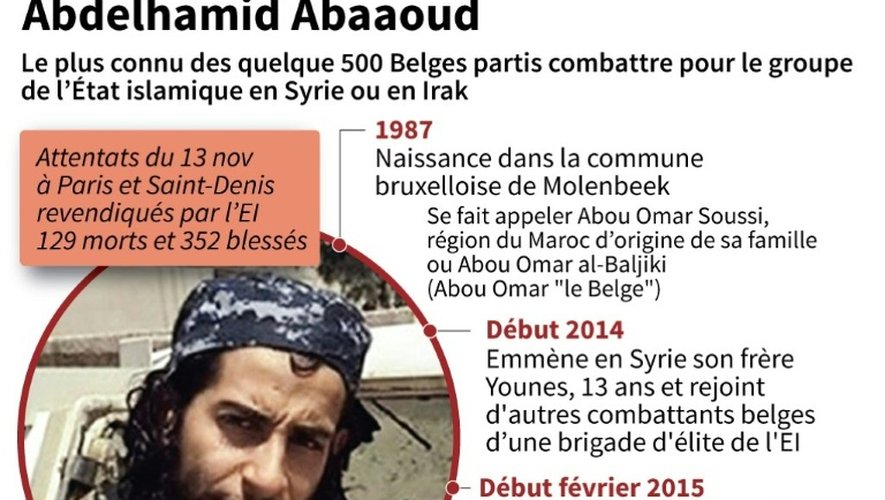Fiche bio d'Abdelhamid Abaaoud, organisateur présumé des attentats du 18 nov et cible de l'assaut policier à St Denis