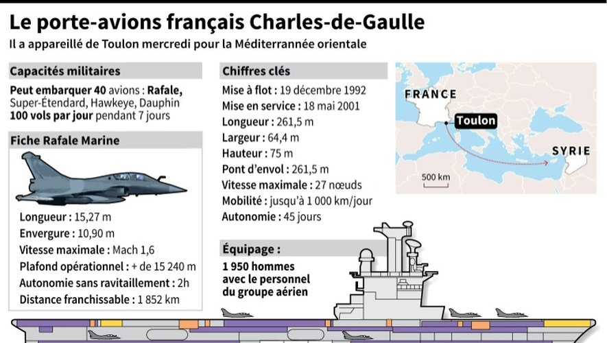 Le porte-avions français Charles de Gaulle