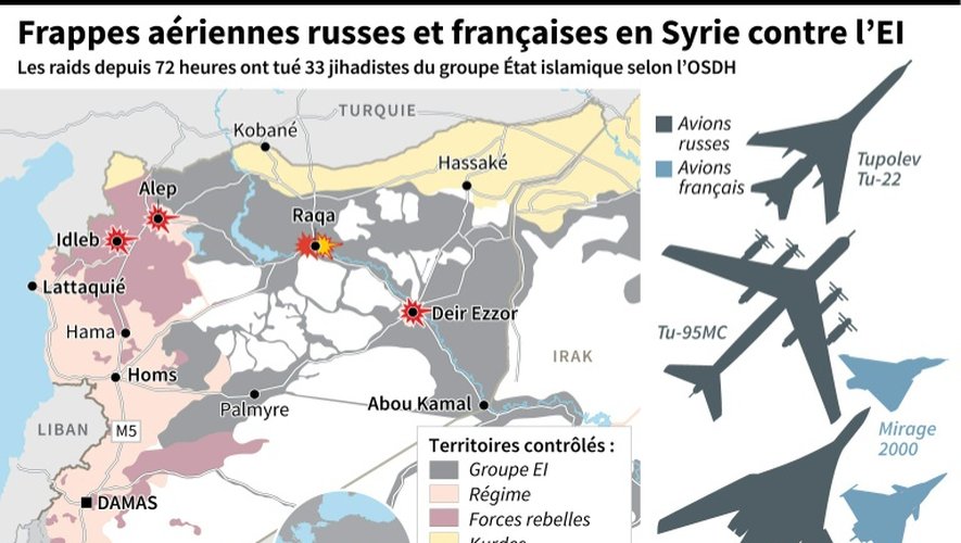 Frappes aériennes russes et françaises en Syrie contre l'EI