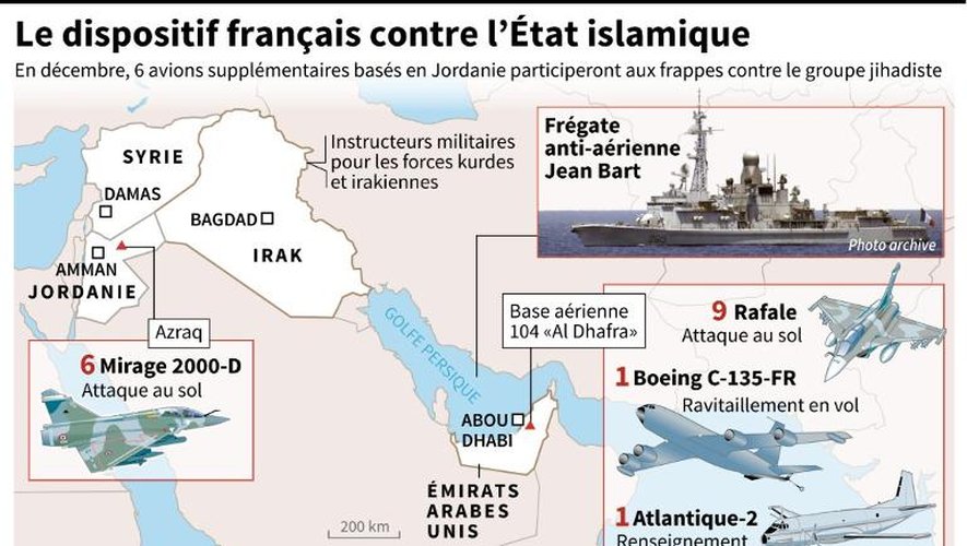 Le dispositif français contre l'Etat islamique
