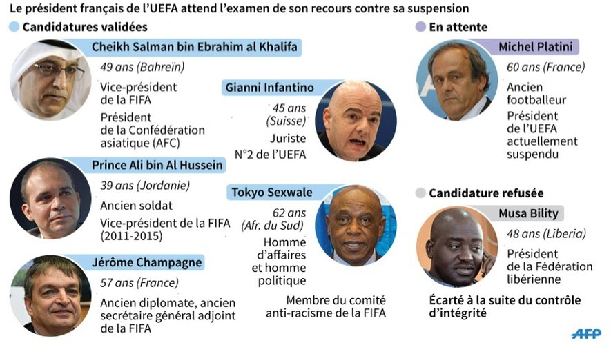 Fifa: 5 candidats admis à la succession de Joseph Blatter, Michel Platini en attente