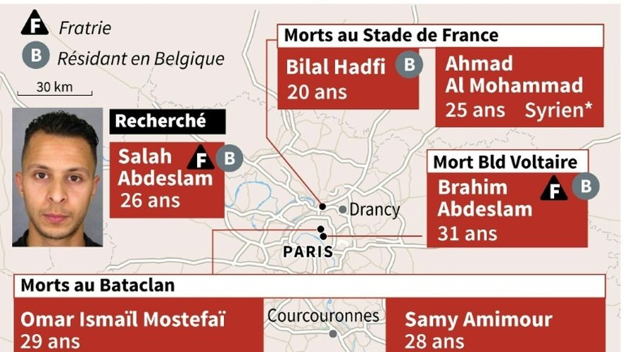 Attentats à Paris: 5 kamikazes identifiés, 1 homme recherché