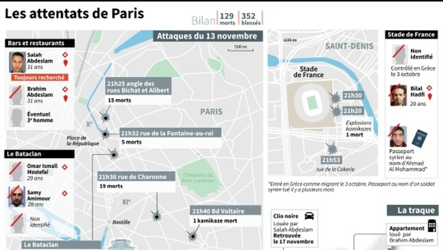 Les évènement depuis les attentats du 13 novembre 2015 à Paris