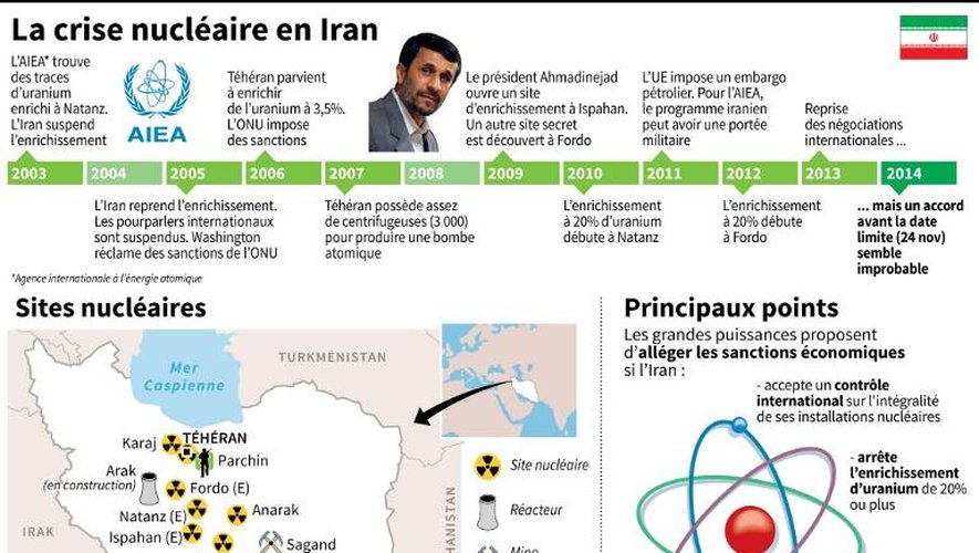 La crise nucléaire iranienne
