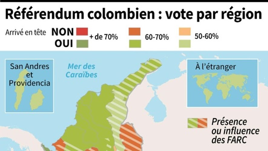Référendum colombien : vote par région