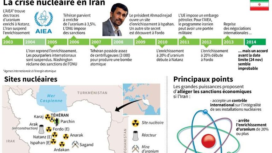 La crise nucléaire iranienne