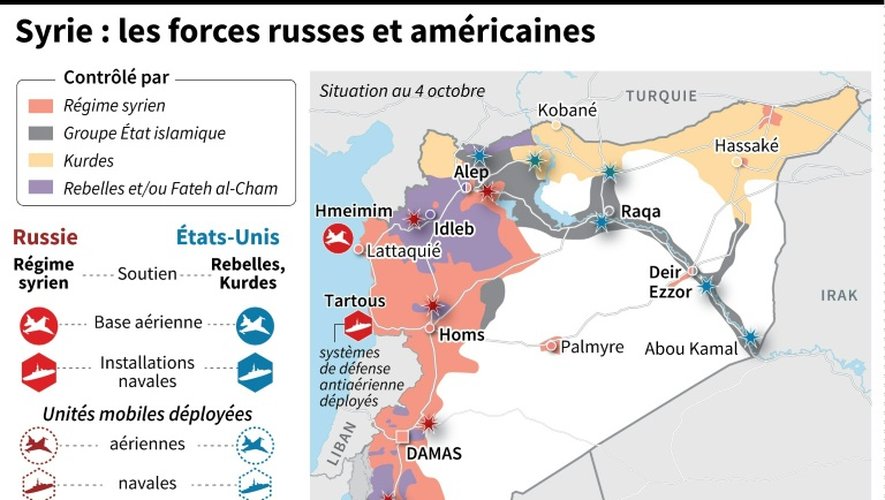 Syrie : les forces russes et américaines