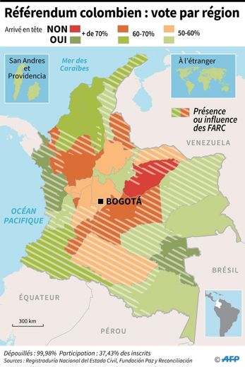 Référendum colombien: vote par région