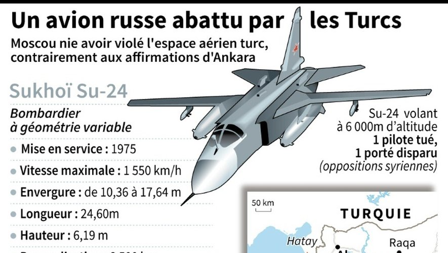 Un avion russe abattu par les Turcs: caratéristiques du Sukhoï Su-24 et carte de localisation