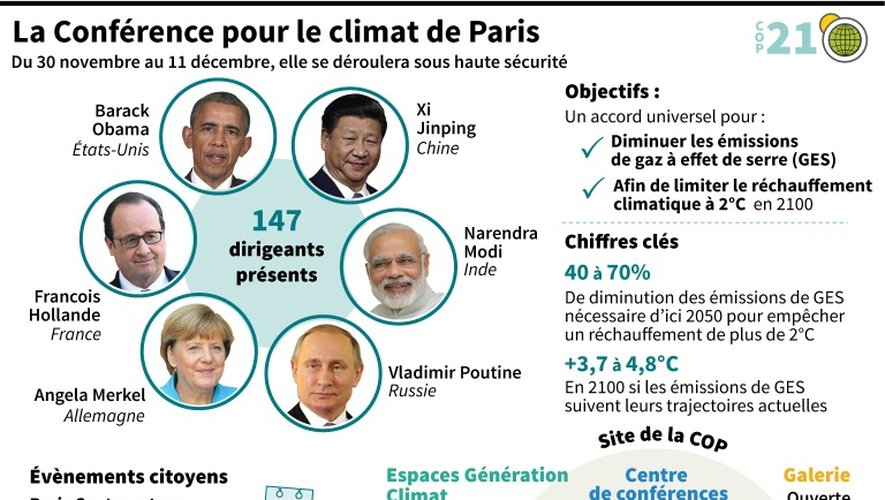 Présentation de la COP21 qui débute le 30 novembre à Paris