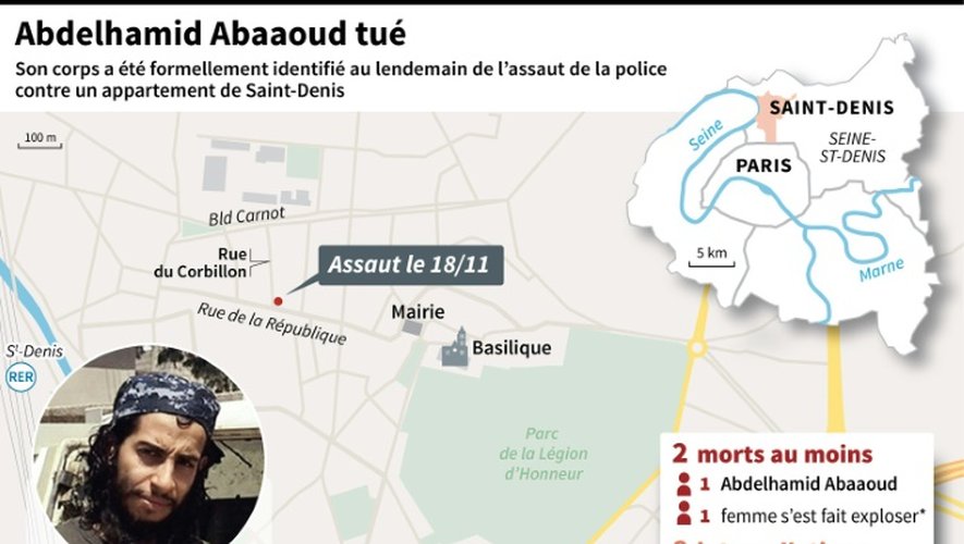 Infographie résumant l'assaut de Saint-Denis marqué par la mort du terroriste Abdelhamid Abaaoud, avec les autres assaillants tués, et les personnes interpellées par la police
