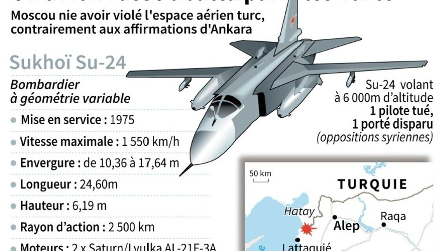 Un avion russe abattu par les Turcs