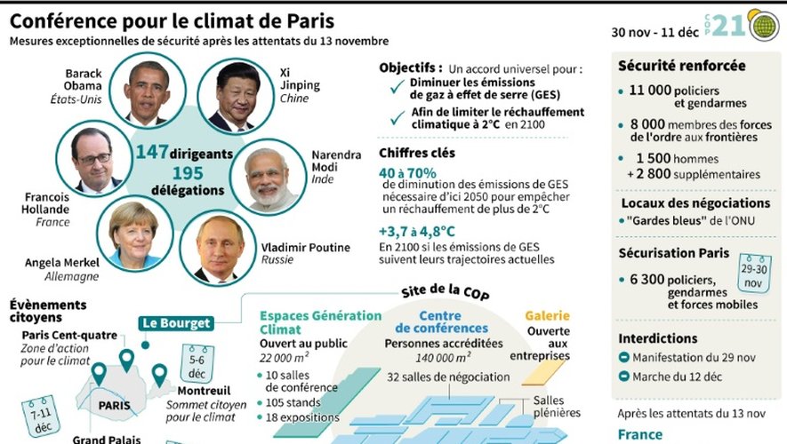Conférence pour le climat de Paris