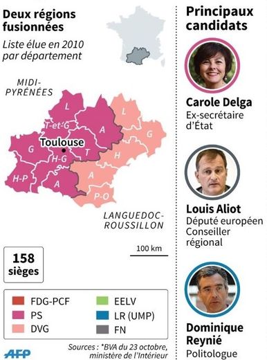 Midi/Languedoc : le PS annoncé gagnant devant le FN