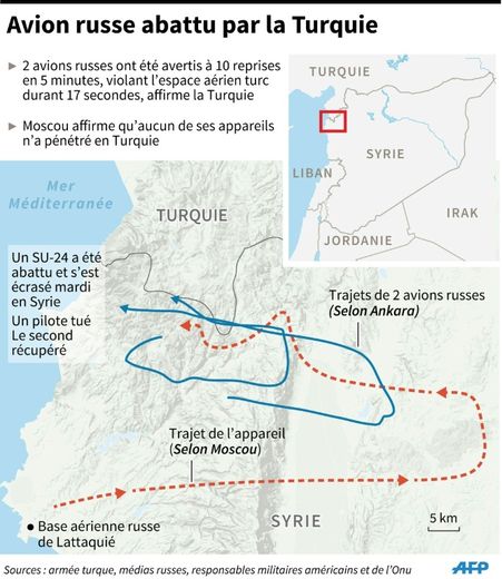 Localisation des trajets des avions russes dont l'un a été abattu par la Turquie