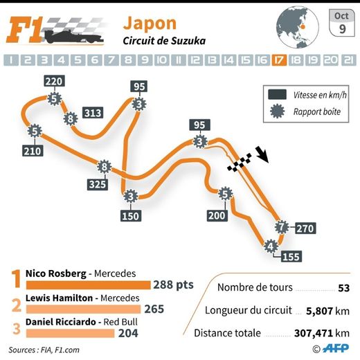 Grand Prix du Japon