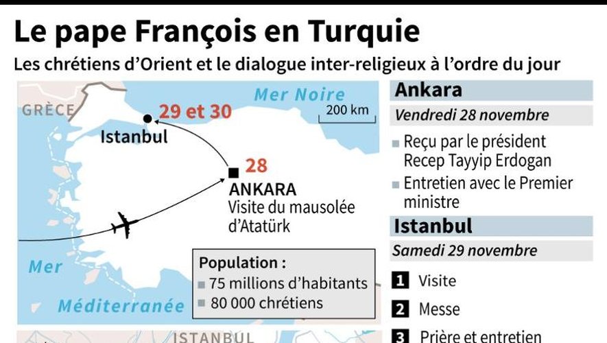 Itinéraire de la visite du pape en Turquie pendant trois jours