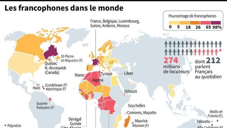 Carte avec les données clés et les pourcentage de francophones dans le monde