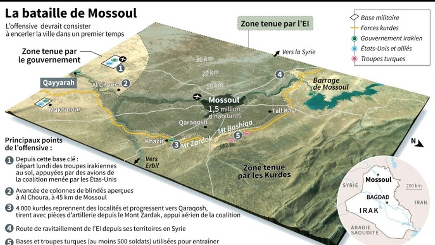 Irak : la bataille de Mossoul